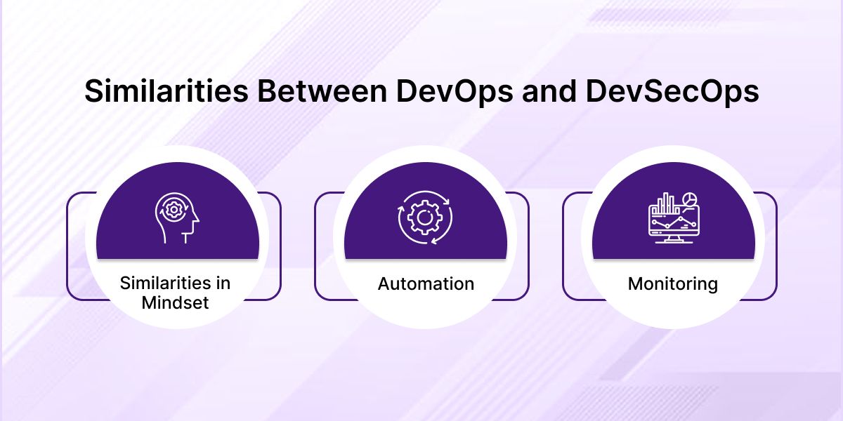 DevOps vs. DevSecOps: The Ultimate 2025 Guide for Modern Development ...