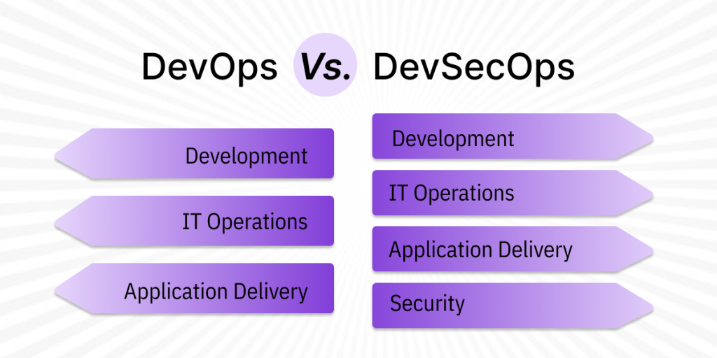 devops vs devsecops
