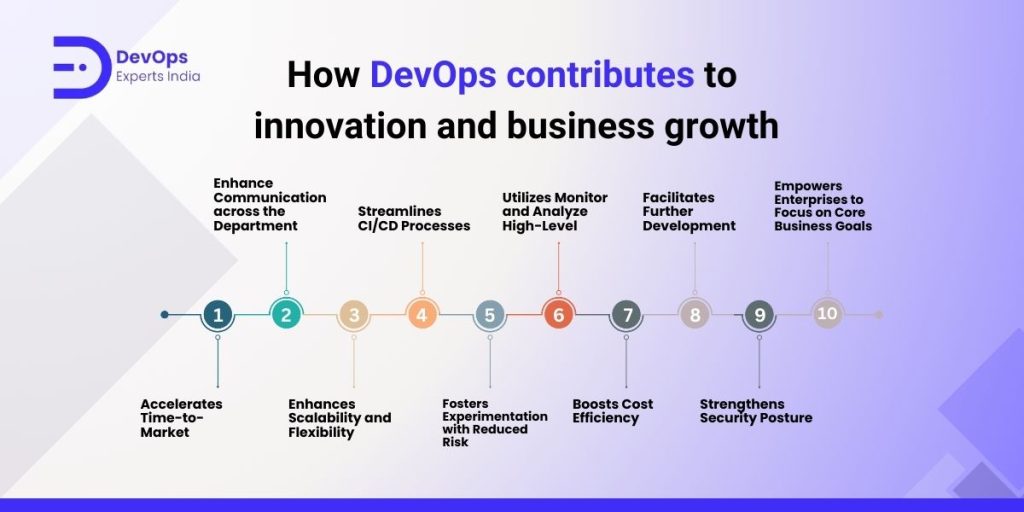 How DevOps as a service contributes to innovation and business growth. 