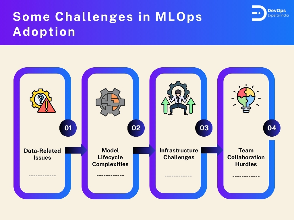 MLOps challenges