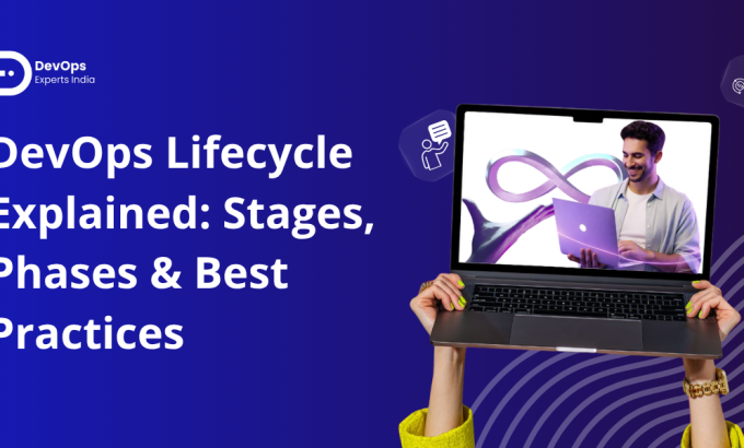 DevOps lifecycle diagram showing stages from planning to monitoring process
