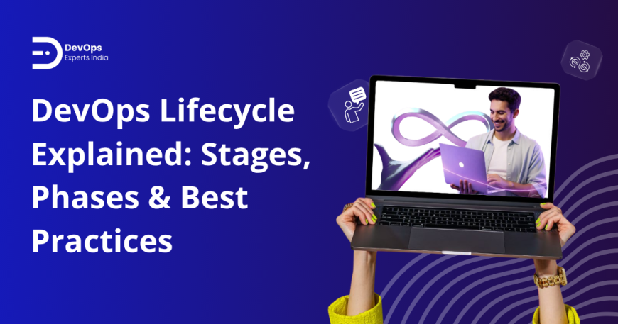DevOps lifecycle diagram showing stages from planning to monitoring process