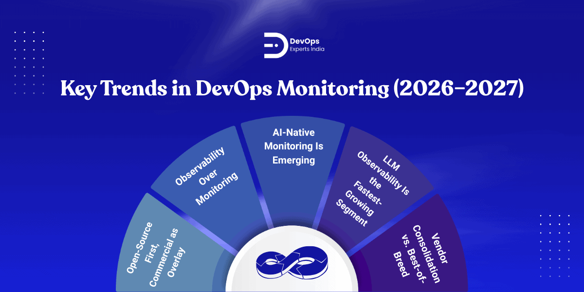 Top DevOps Monitoring Tools for Web, Mobile, & Apps 2026 Now